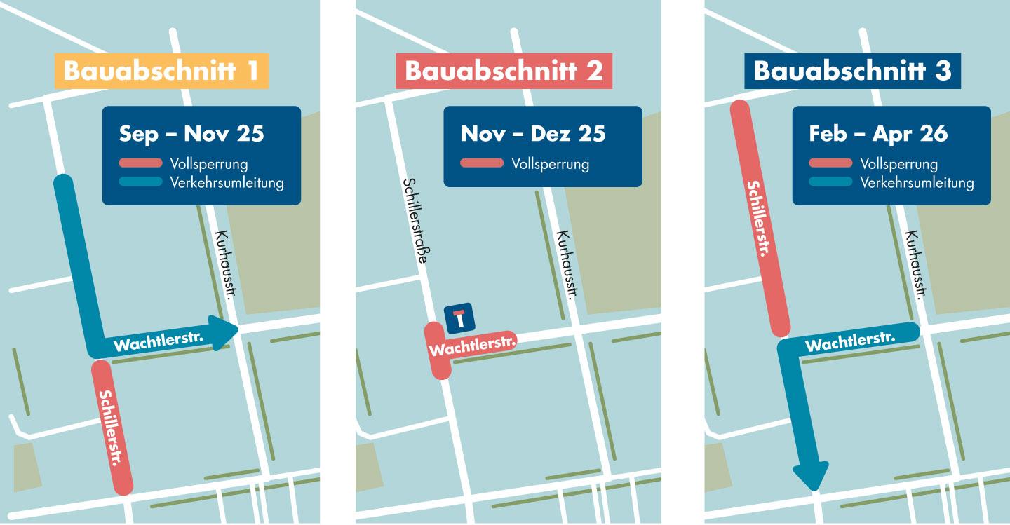 Schillerstraße, September 2025 bis April 2026