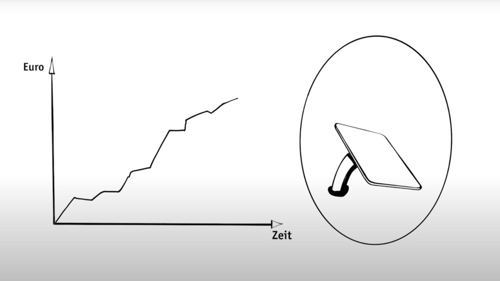 Im Video erklärt: Die Energiepreisbremsen